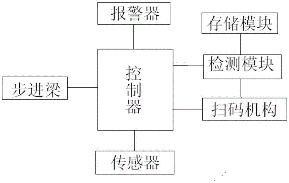 一种连退机组扫码上卷系统的制作方法