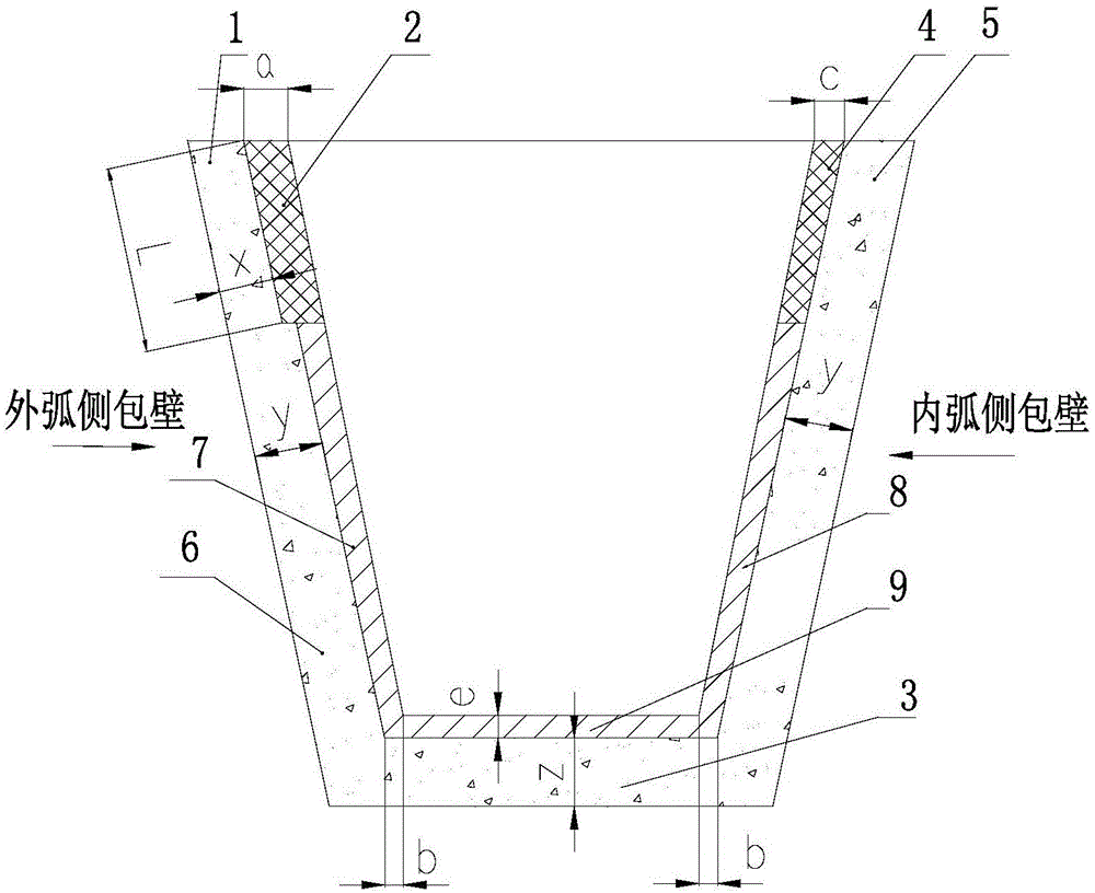 涉及钢铁冶金连铸中间包领域,具体地,涉及一种异形坯连铸中间包内衬