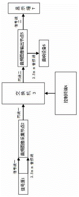 基于音视同传的分布式控制系统的制作方法