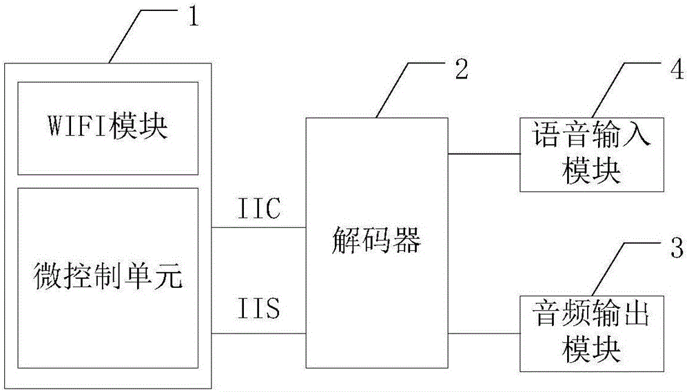 WIFI音箱的制作方法