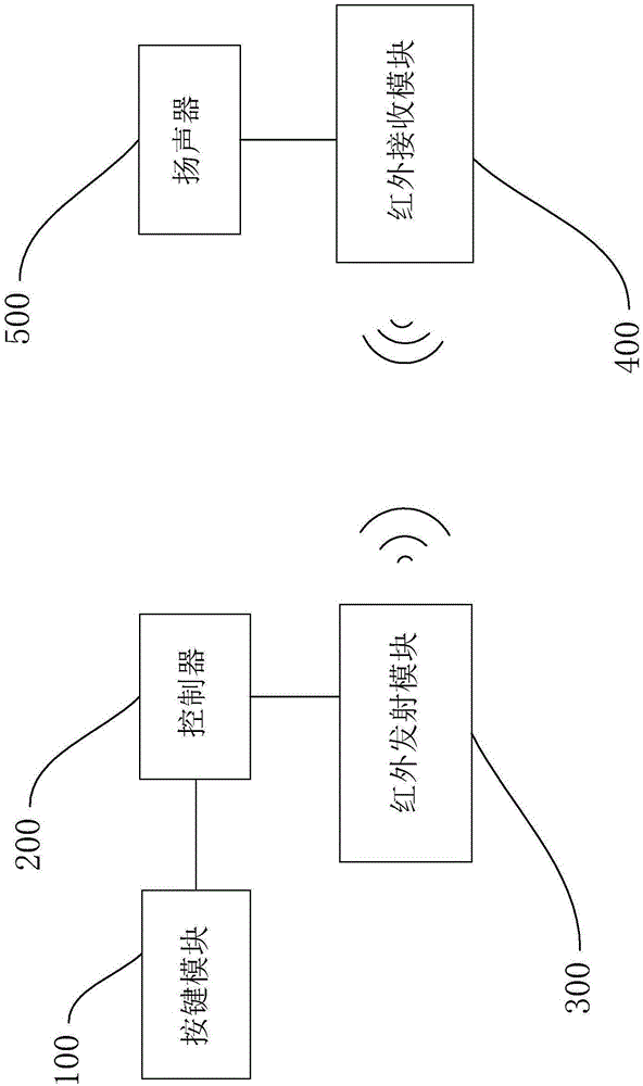 一种猪耳标控制系统的制作方法