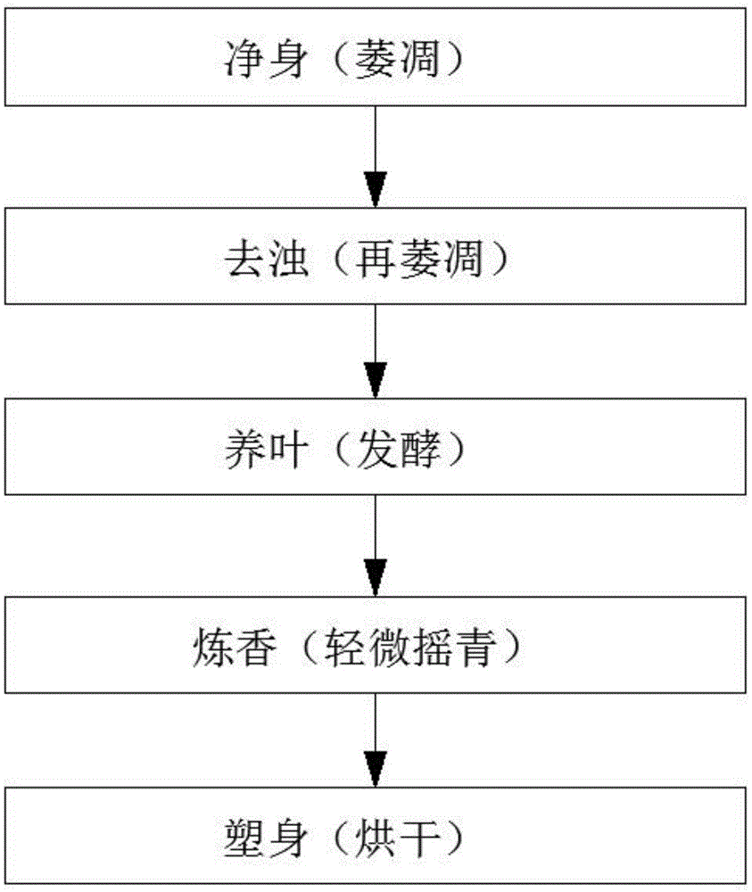 一种提升白茶品质的制作工艺的制作方法