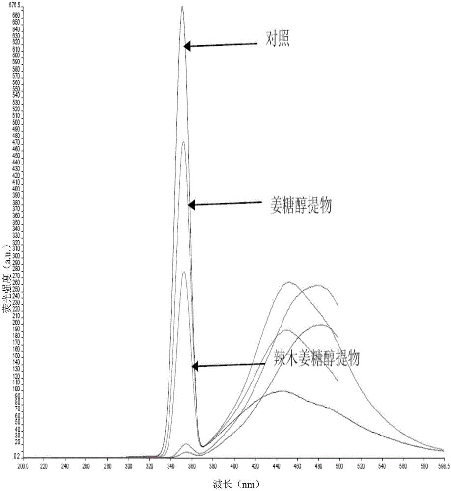 一种辣木姜糖及其制作方法与流程