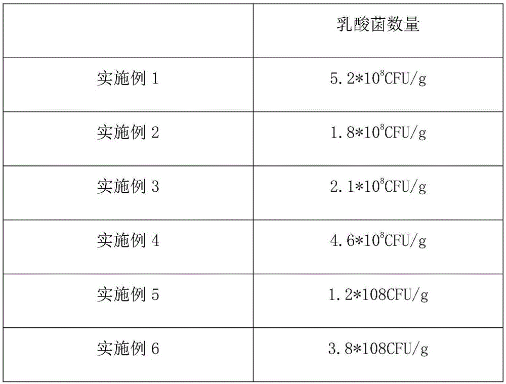 一种活菌型酸奶冰淇淋的制作方法