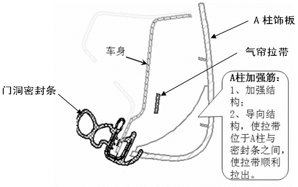 一种侧气帘拉带辅助导向结构及安装有该结构的汽车的制作方法