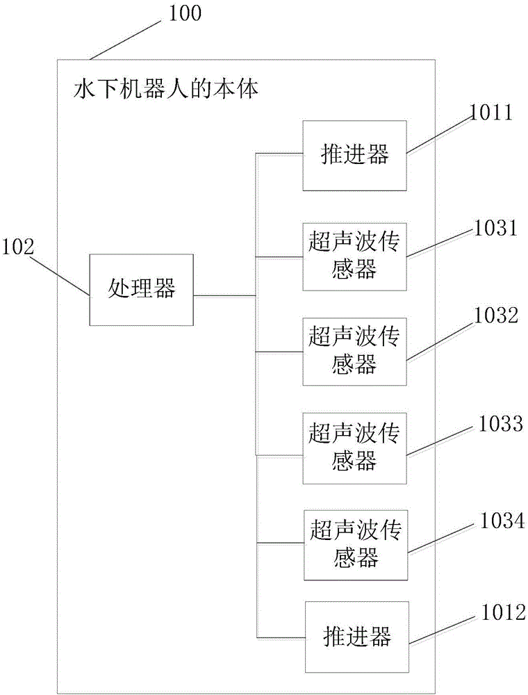 一种水下机器人的制作方法