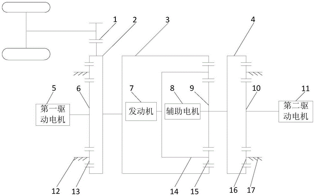 一种三行星排三电机混合动力驱动装置的制作方法