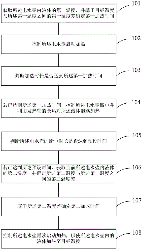 电水壶的温度控制方法及装置、电水壶与流程