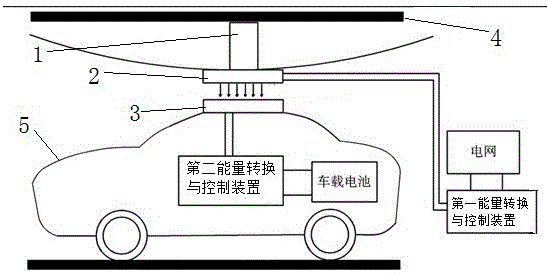 一种面向快速公交系统的倒挂式电动汽车充电装置的制作方法