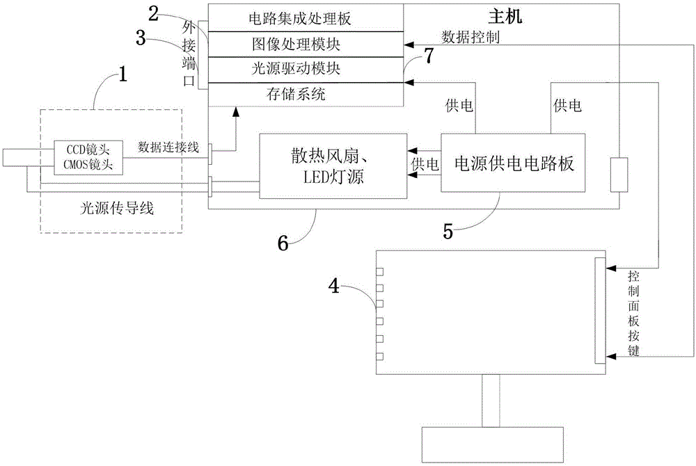 窥探检测控制系统及方法、计算机程序、终端、处理器与流程