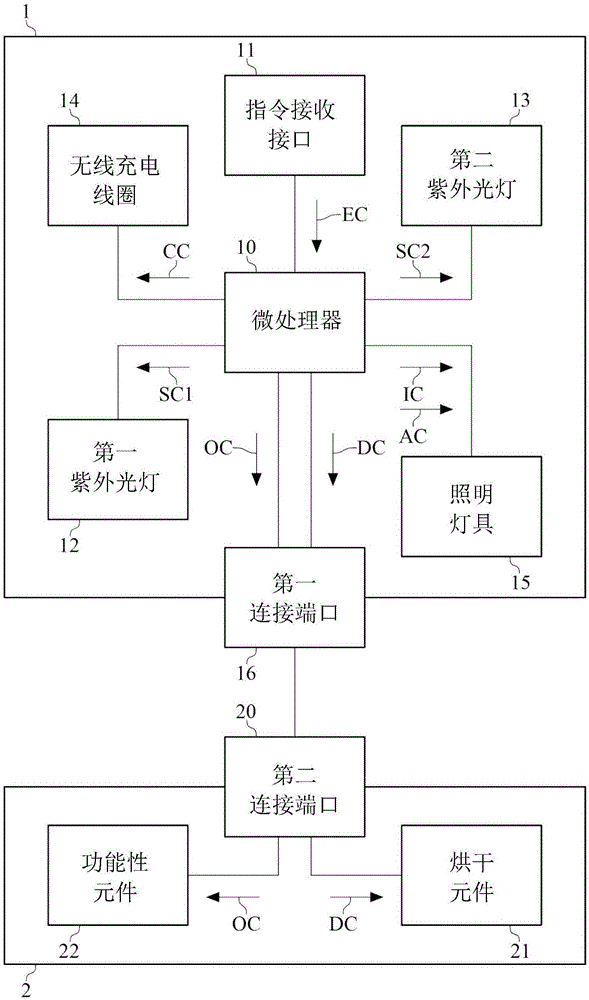 智能杯的无线充电杀菌装置的制作方法