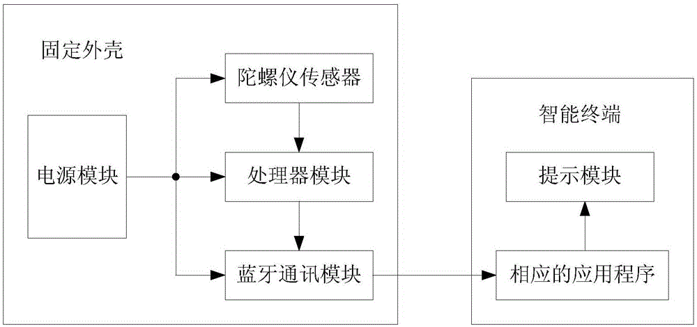 可实时监测与预防颈椎疾病的可穿戴装置的制作方法