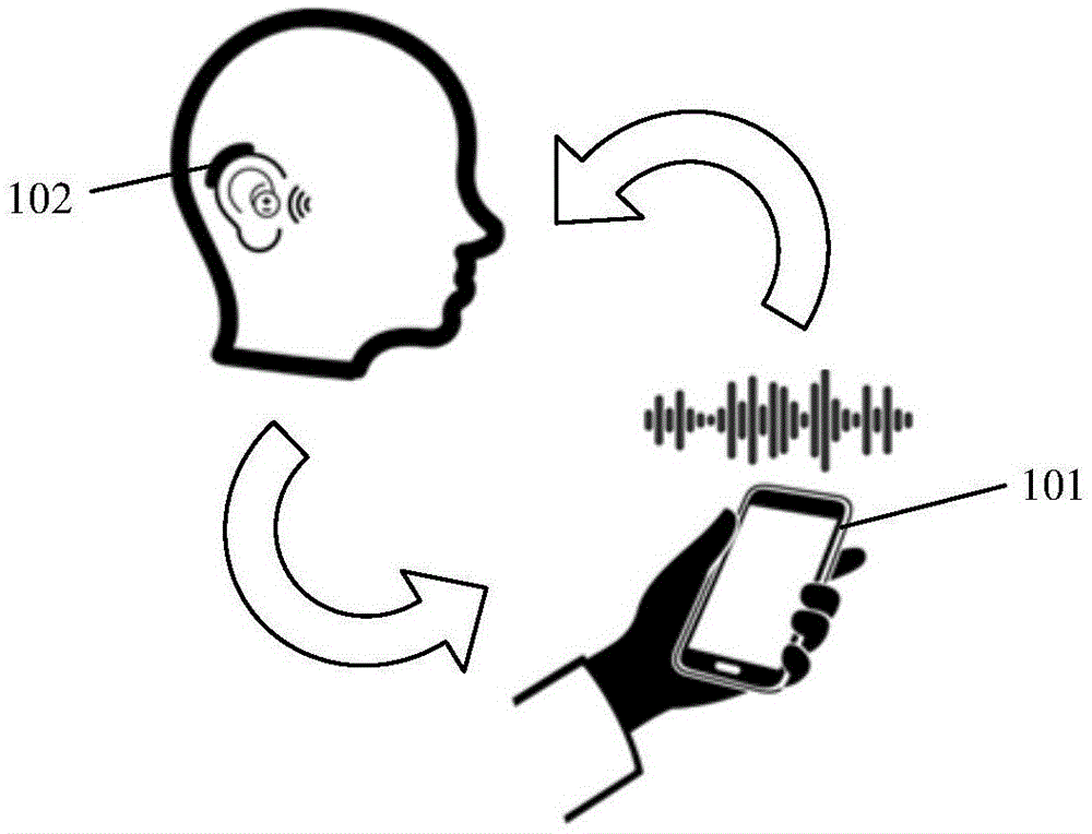 一种自由声场听力测试系统以及方法与流程