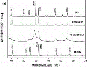 一种处理压裂返排液中有机硼的超薄U-BiOBr/BiOI光催化剂的制备的制作方法