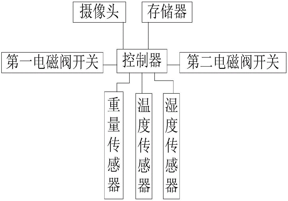 基于提高垃圾分类效果的垃圾处理系统的制作方法