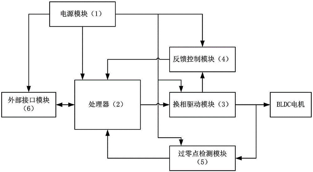 一种BLDC调速控制电路的制作方法