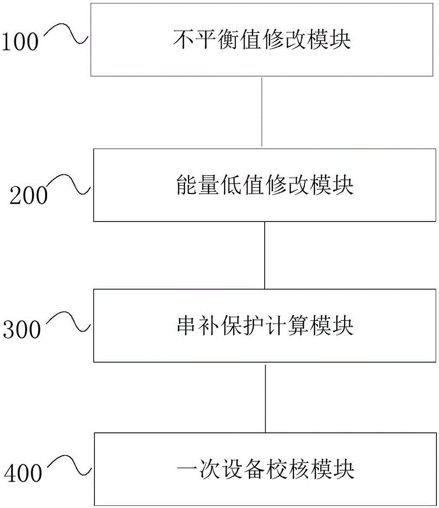 一种串补装置MOV故障后的处理方法及系统与流程