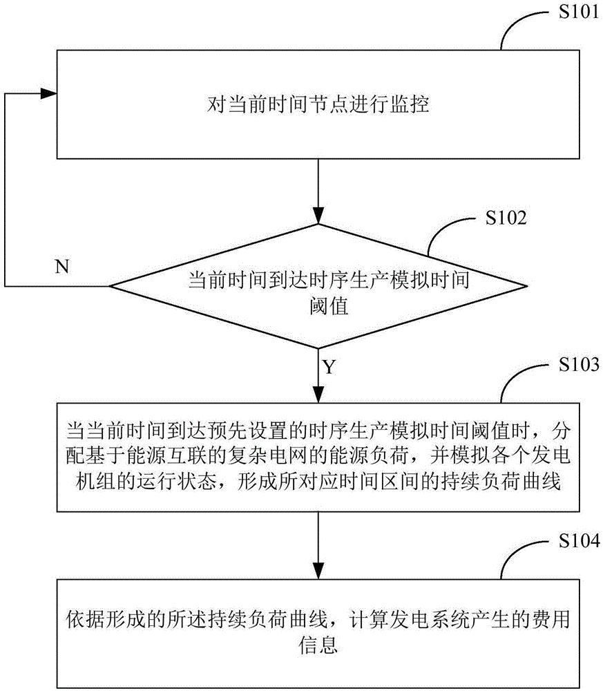 一种基于能源互联的时序生产模拟方法及系统与流程