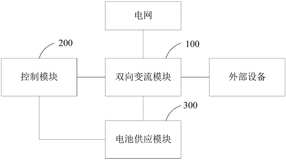 变电站双向型直流电源控制系统和方法与流程