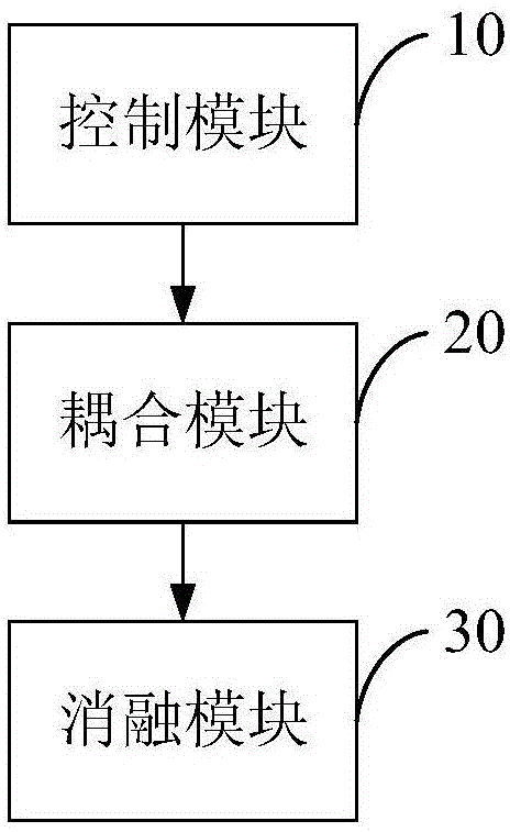 一种血管内激光斑块消融系统及方法与流程