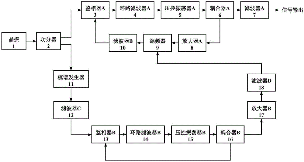 一种低相位噪声高杂散抑制微波频率源组件及使用方法与流程