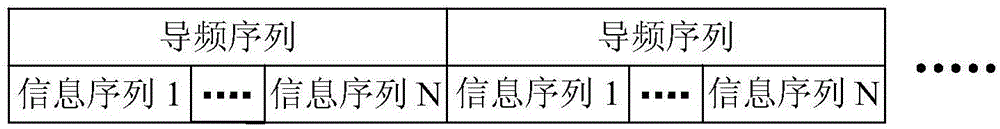 一种扩频水声通信的导频序列干扰抵消方法与流程