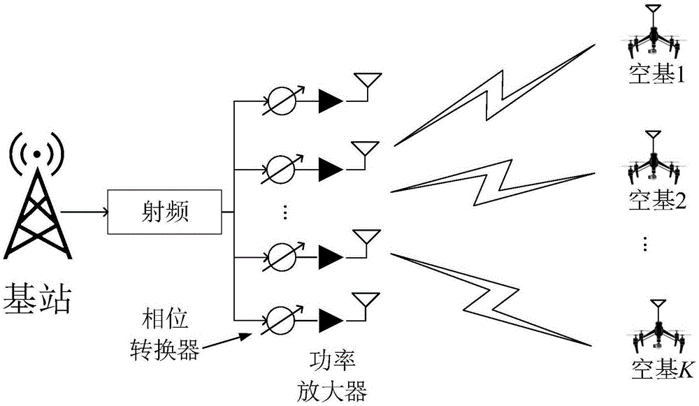 一种临空阵列通信非正交多址接入公平性传输方法与