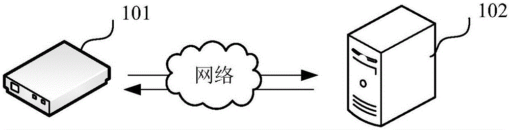 故障的确定方法、装置、计算机设备及存储介质与流程