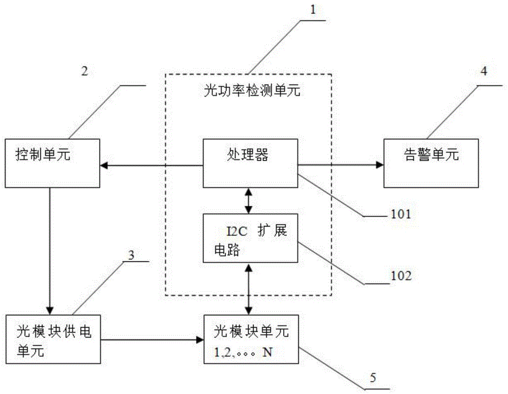 一种光模块接收光功率过载保护系统及保护方法与流程