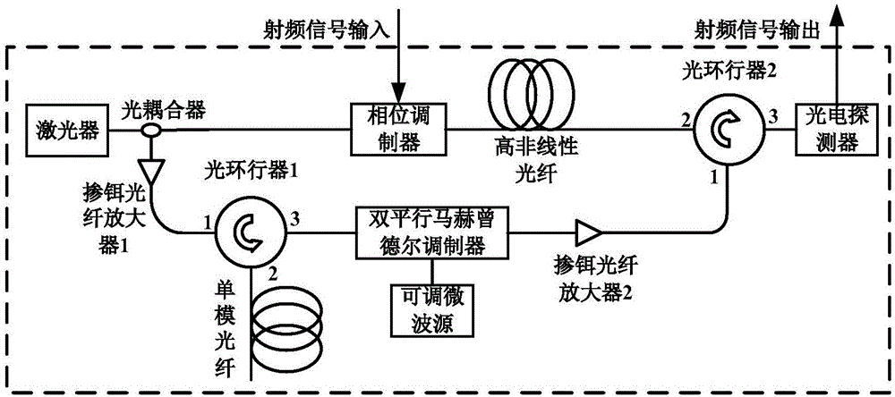 一种可调谐双通带微波光子滤波器实现装置及方法与流程