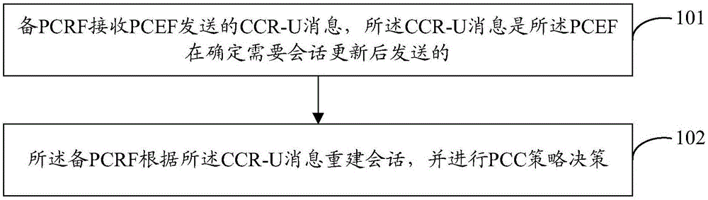 会话恢复方法、设备及系统与流程