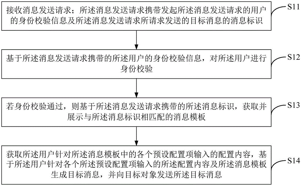 一种消息发送方法、服务器及计算机可读存储介质与流程