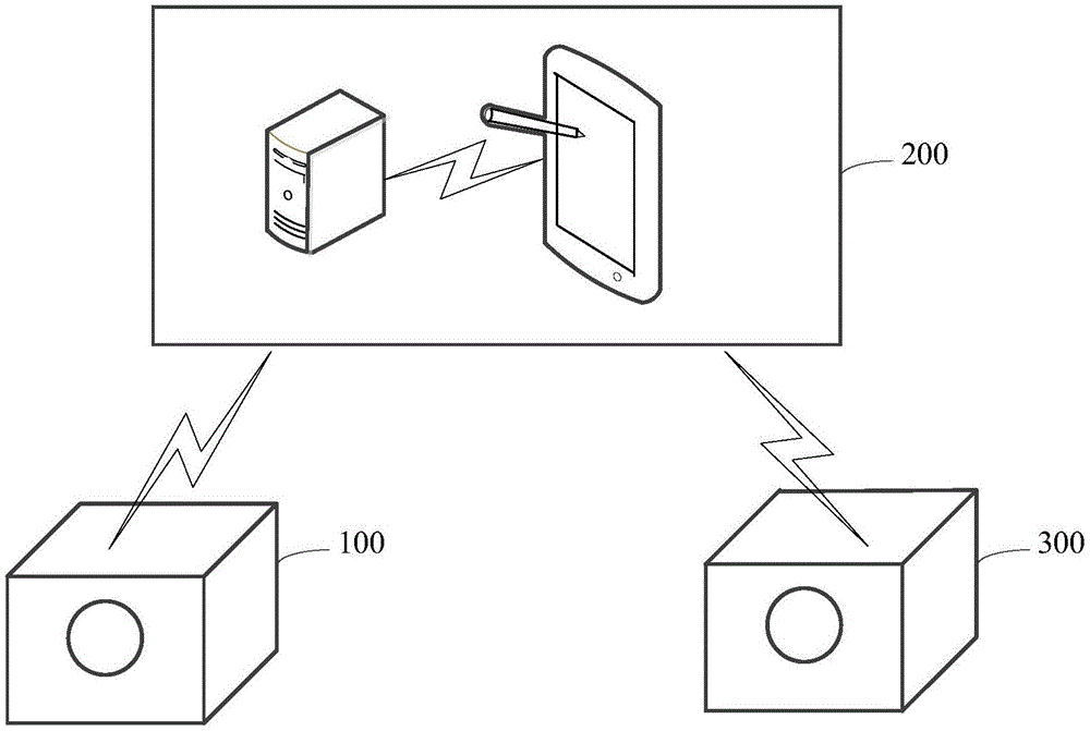 白噪声资源分享系统的制作方法