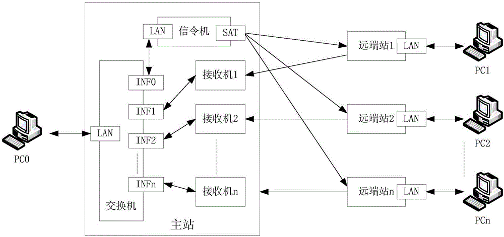 远端站侧的主机与主站侧的主机互通的方法及系统与流程