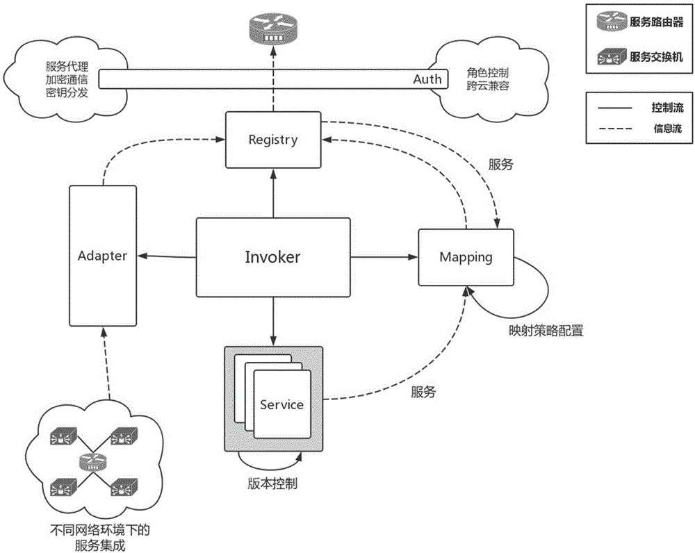一种面向服务网络的服务交换机及服务网络系统的制作方法