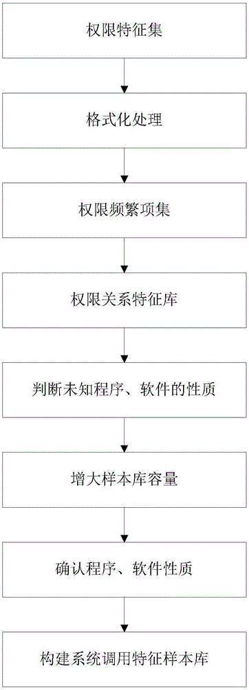 一种实验室物联网管理系统的安全检测方法及其检测设备与流程