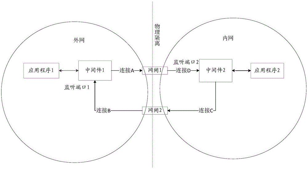 数据传输方法和装置与流程