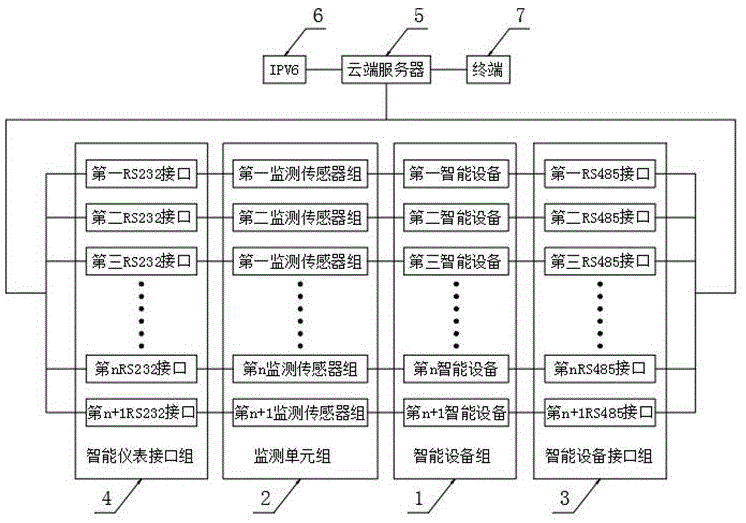 一种基于IPV6的物联管控平台系统的制作方法