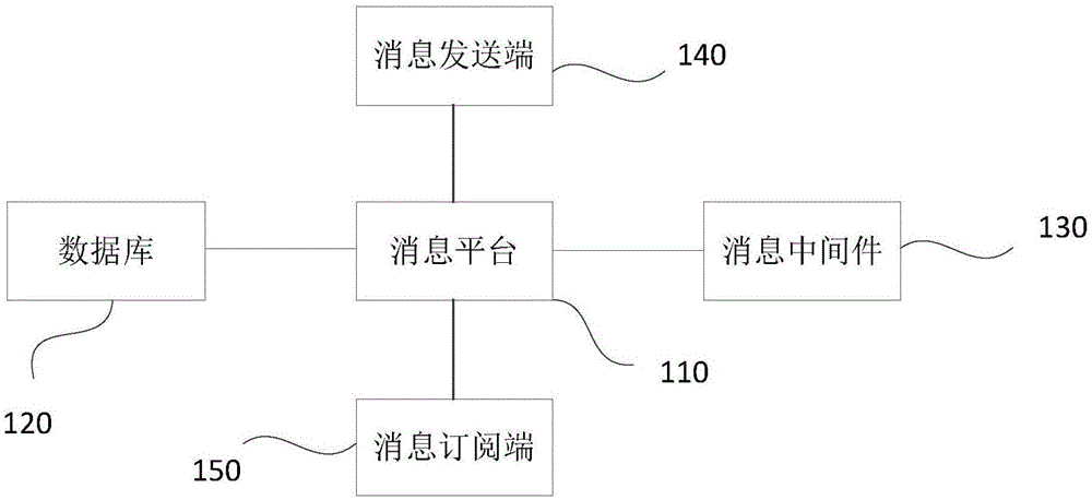 一种消息传递系统的制作方法