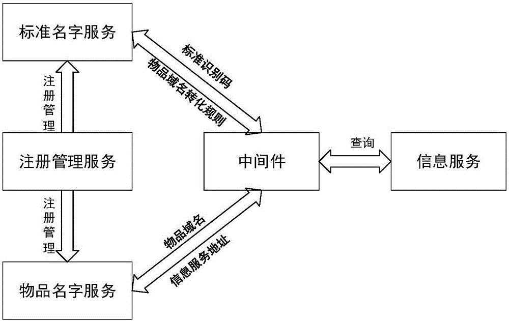 航天结构件工业物联标识高可靠解析系统的制作方法