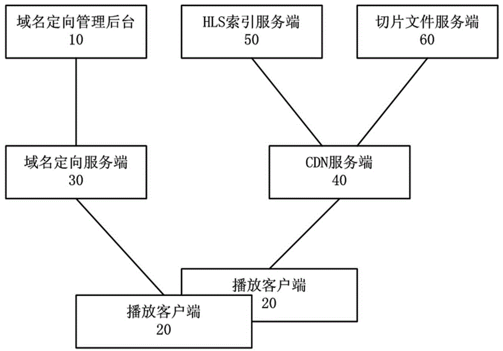 一种基于IP段的CDN泛域名定方法及系统与流程