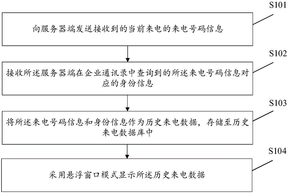 基于企业通讯录的来电识别方法、装置及存储介质与流程