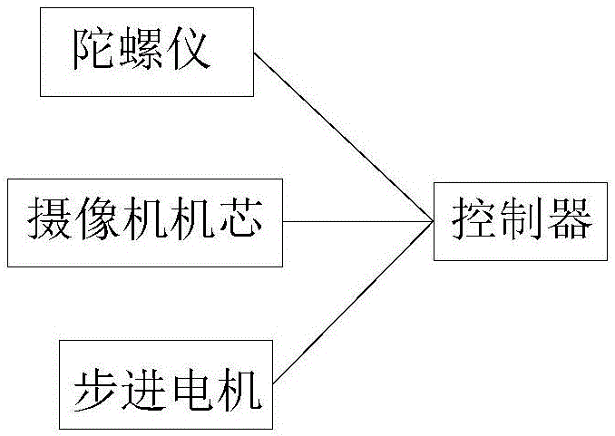 一种光学sensor防抖长焦距摄像机的制作方法