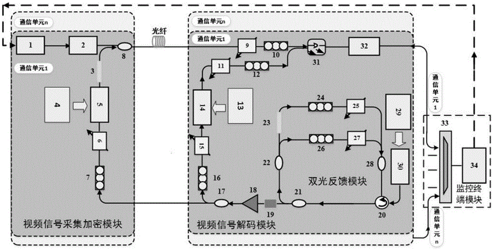 一种高保密性的视频监控系统的制作方法