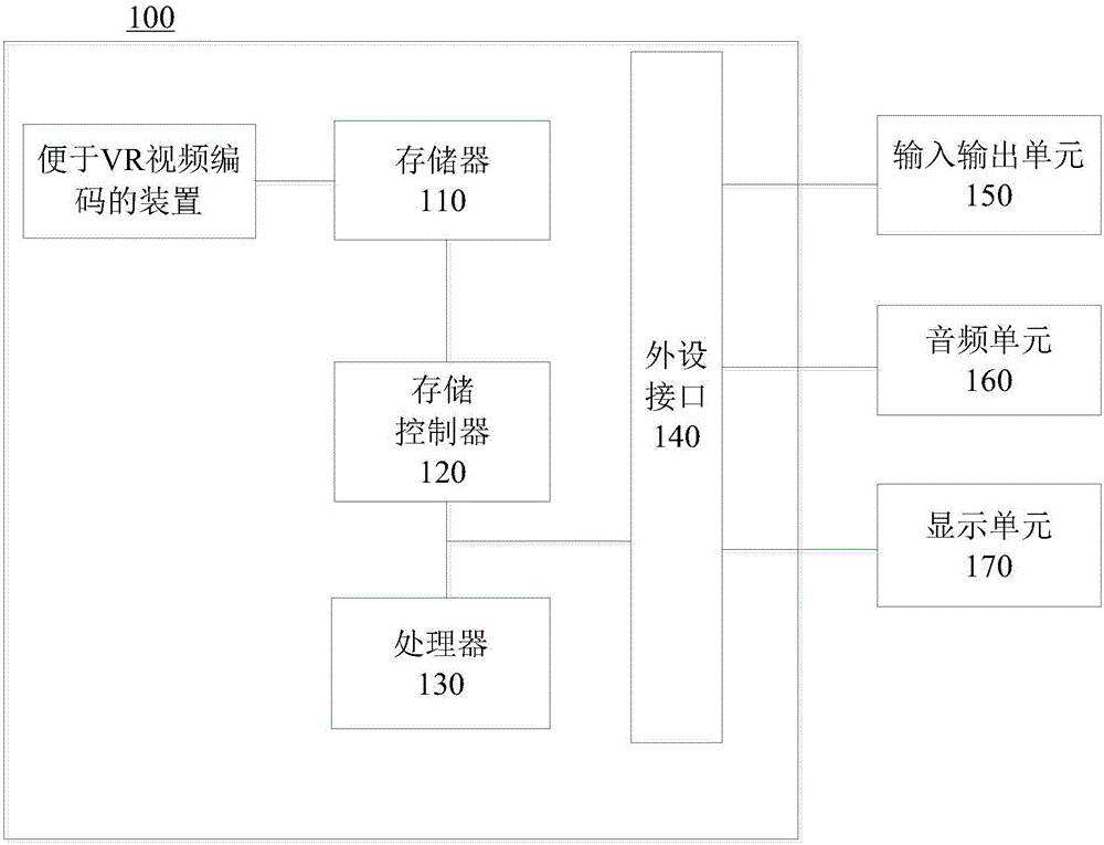 便于VR视频编码的方法、装置、电子设备及存储介质与流程