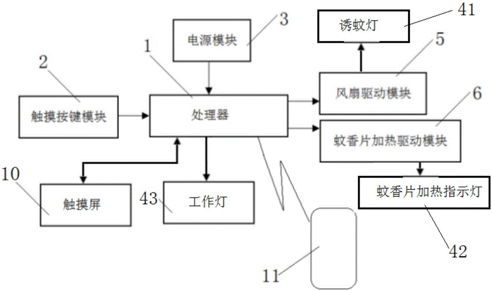 一种多功能电子灭蚊灯的制作方法