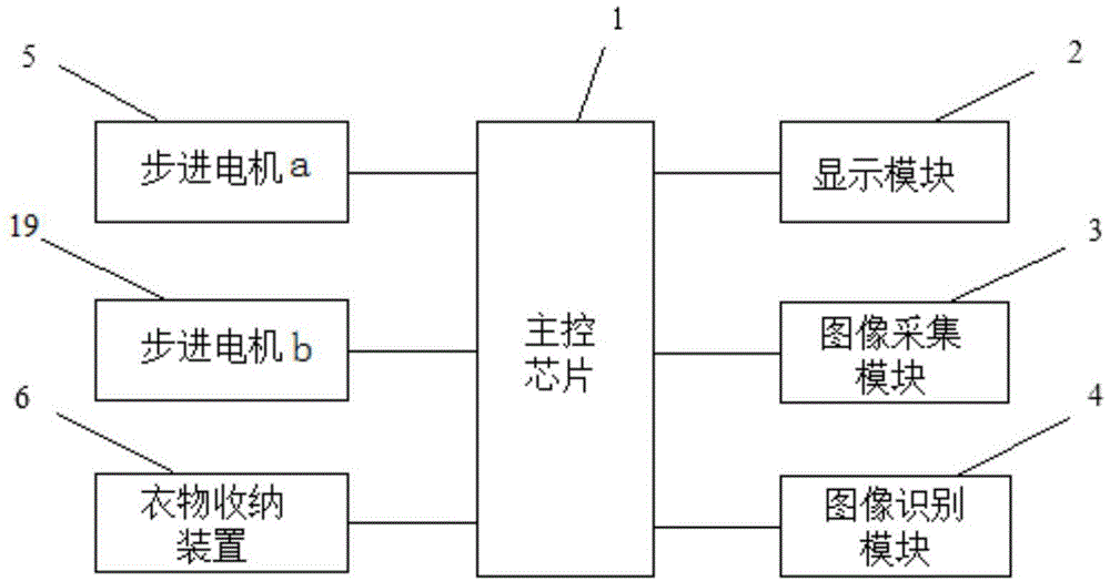 一种自动分类悬挂衣物收纳系统的制作方法