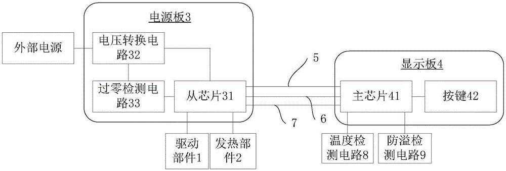 料理机的制作方法