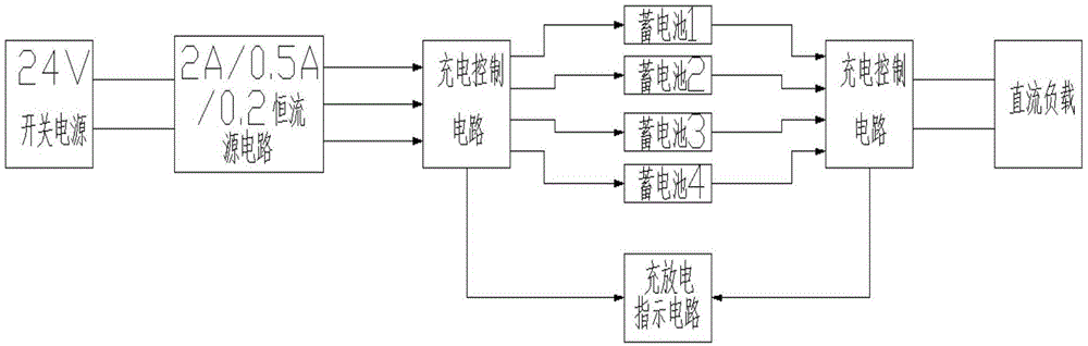 一种智能蓄电池组充放电装置的制作方法