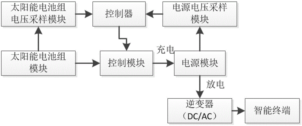 一种用于物理空间型数字智能终端的供能系统的制作方法